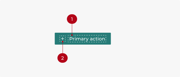The parts of the button, as described in the caption.