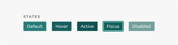 The five different button states, as described in the caption.