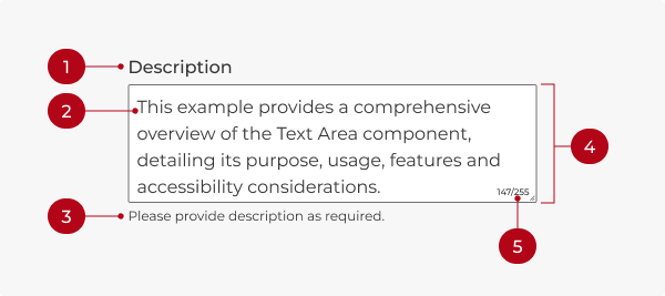 The parts of the text area, as described in the caption.
